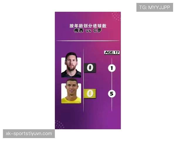 C罗与梅西晚年进攻效率及战术角色转型对比