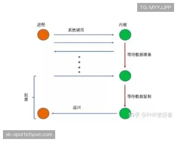 I组积分模型预测结果 I组积分模型预测结果