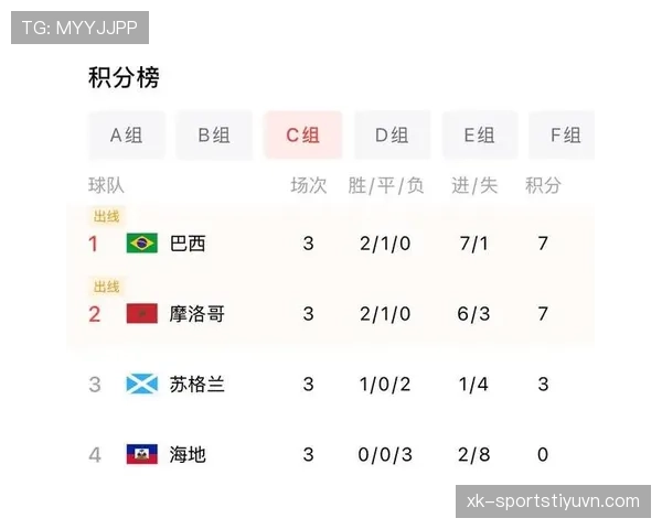 世界杯巴西队最新消息:淘汰赛首轮对手确定